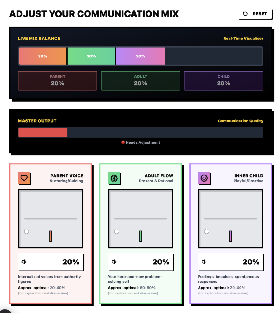 Communication mix adjustment visualisation tool to enhance your inner dialogue with Parent–Adult–Child Transactional Analysis techniques.