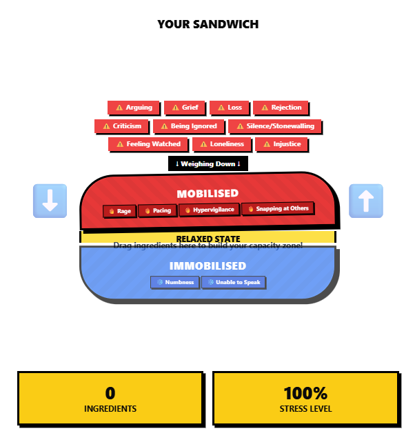 Is Sensory Overload Hyperarousal? Window of Tolerance + The Sandwich of Capacity™